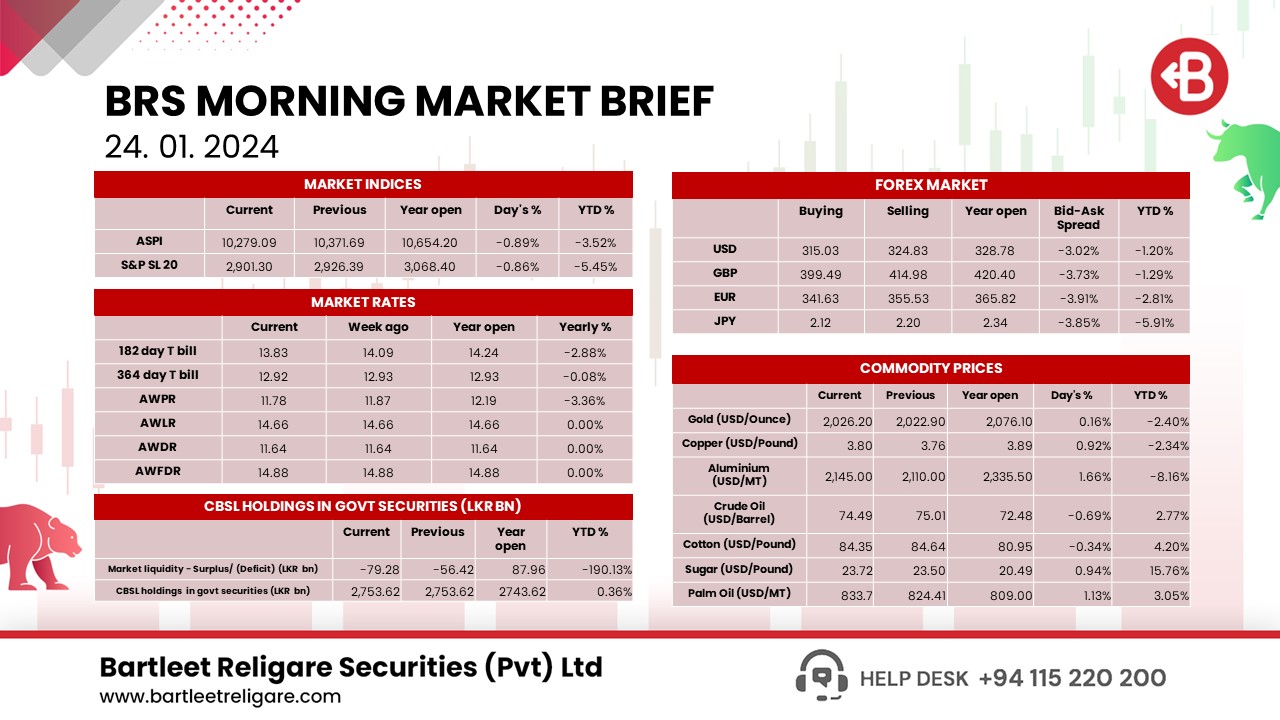 BRS  Morning Brief 