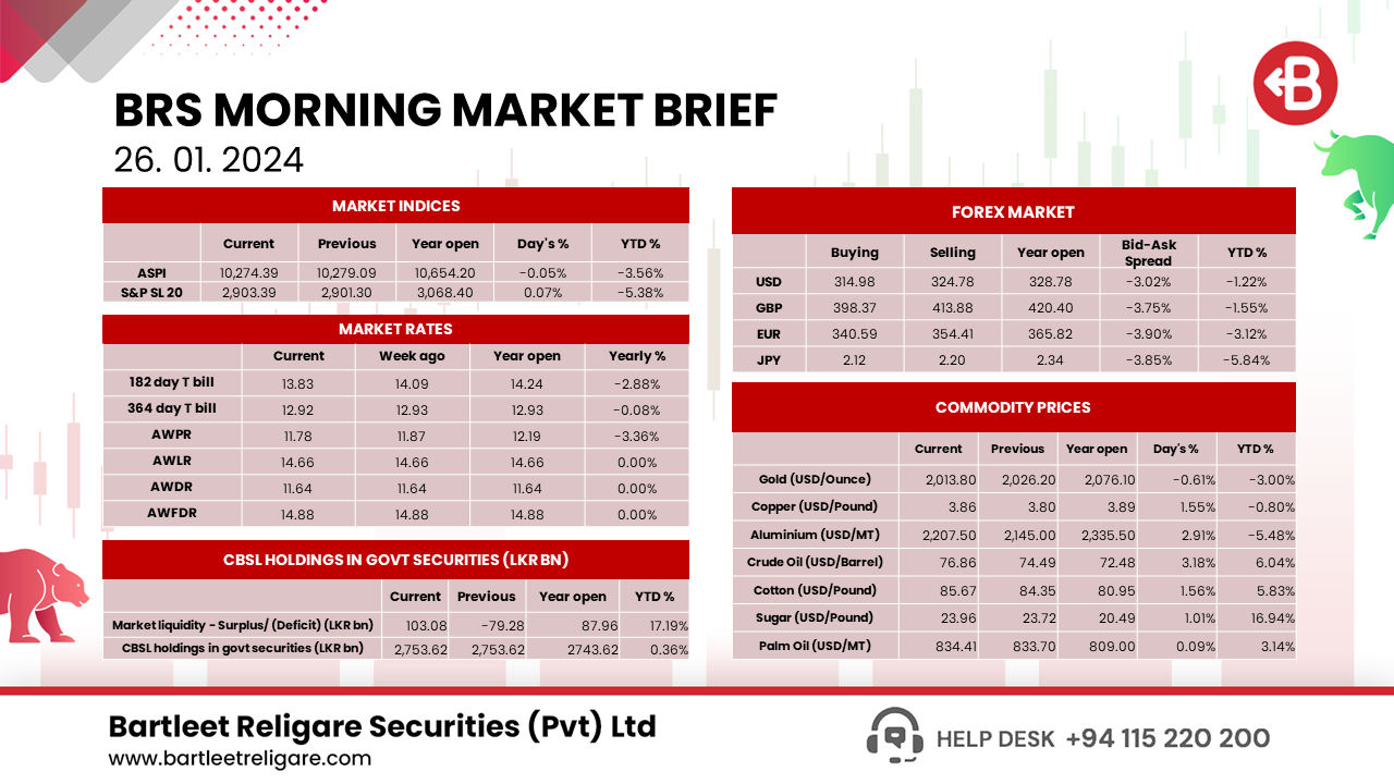 BRS Morning Brief