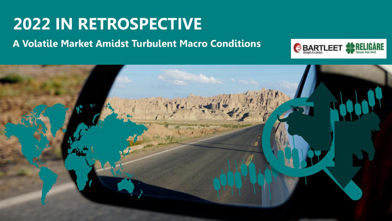 Turbulent Macro Conditions (2022 in Retrospective)